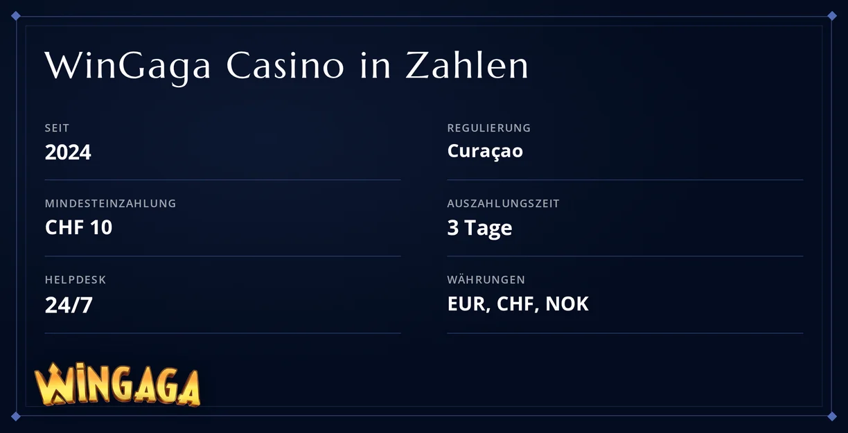 Entdecke Lizenz-Fakten kompakt