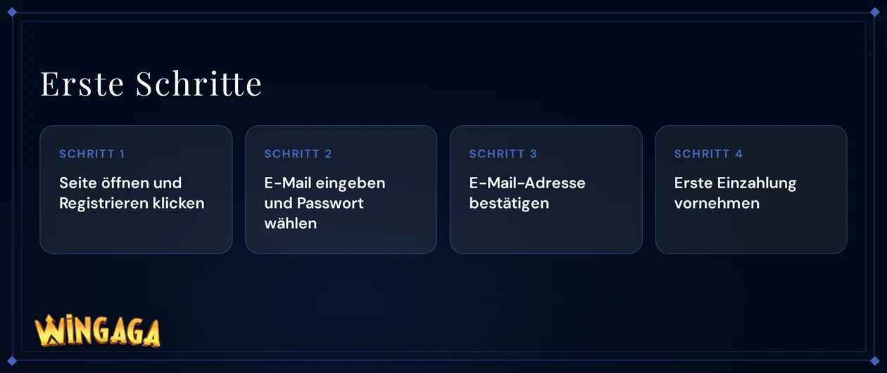 Erstellen Sie Ihr Konto